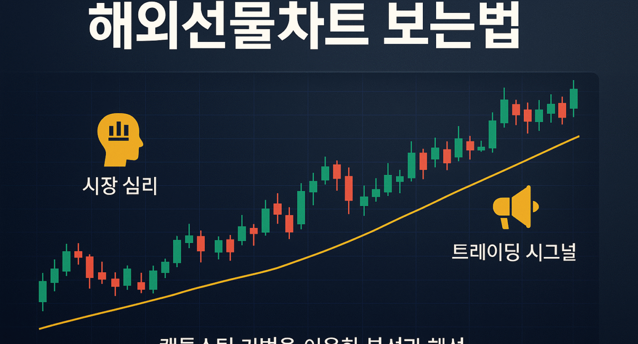 해외선물차트