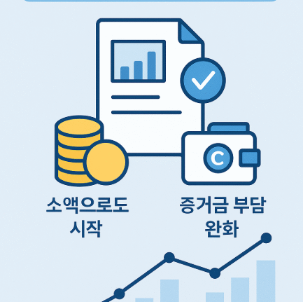 국내선물 미니계좌