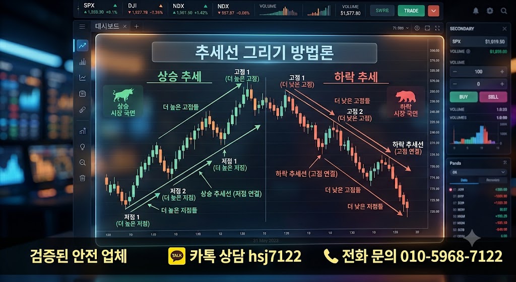 해외선물 미니계좌