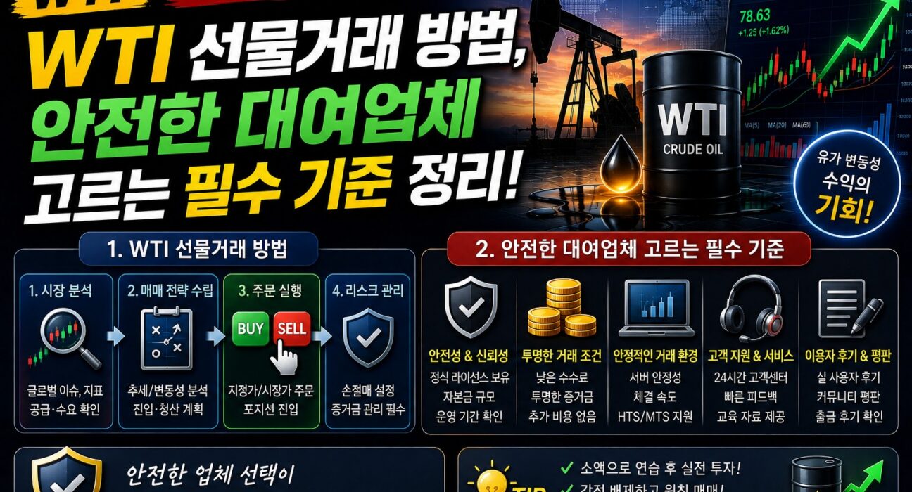 원유선물