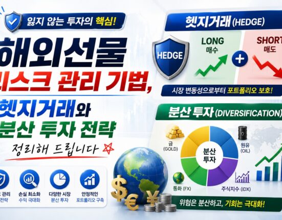 국내선물 미니업체