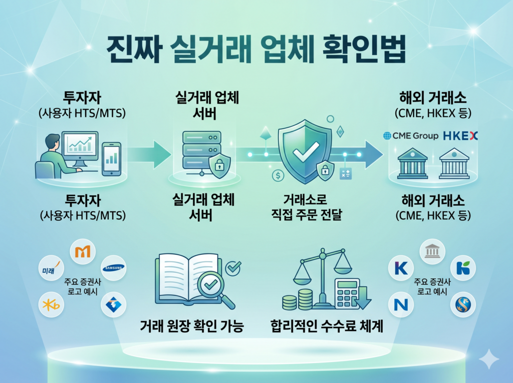 해외선물단타 가능한 실거래업체