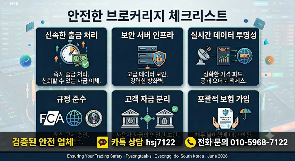 해외선물 실체결