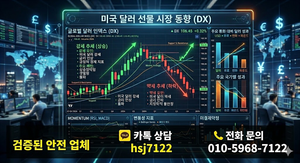 해외선물 대여계좌