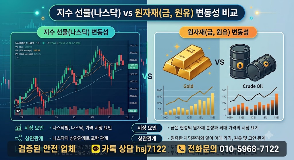 해외선물 미니업체