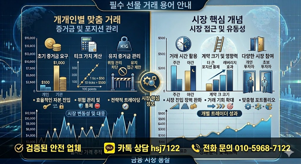 실시간 해외선물