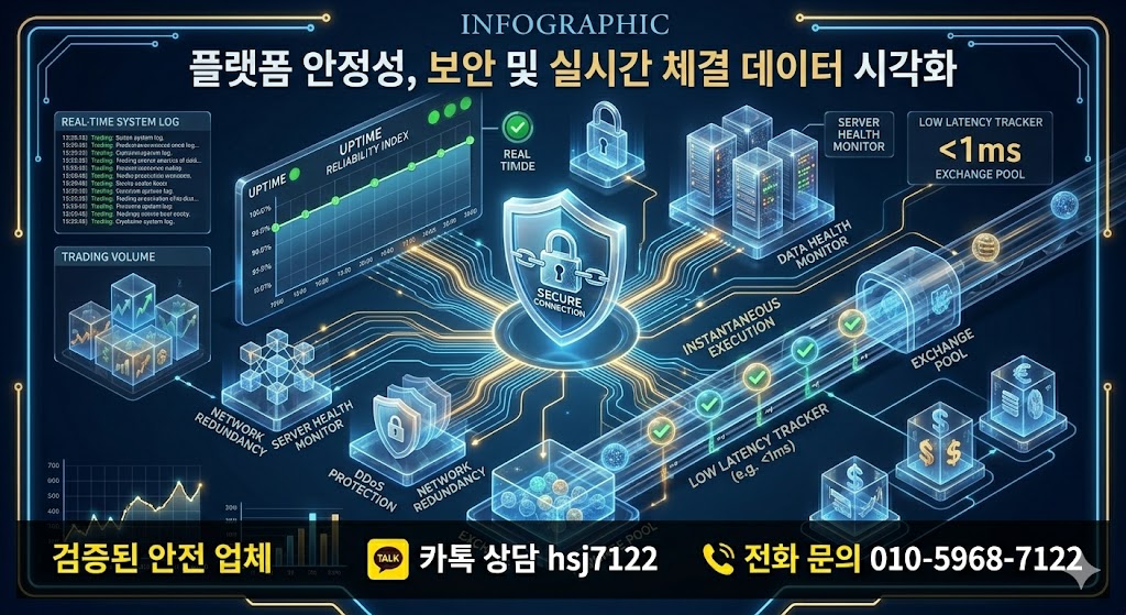 국내선물 증거금