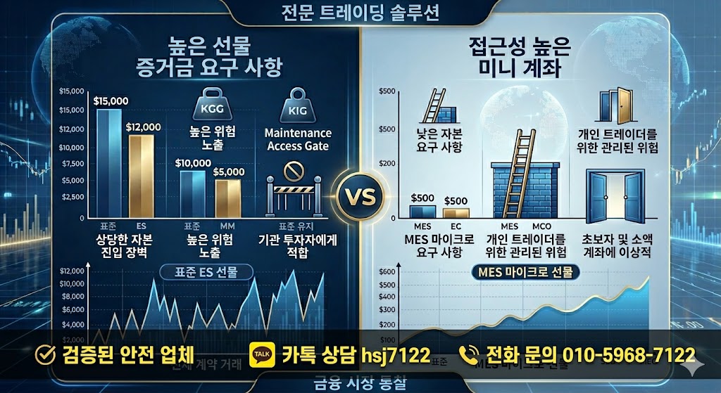 해외선물미니계좌