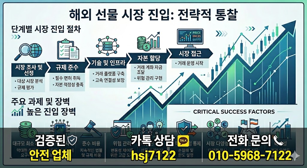 해외선물 미니계좌