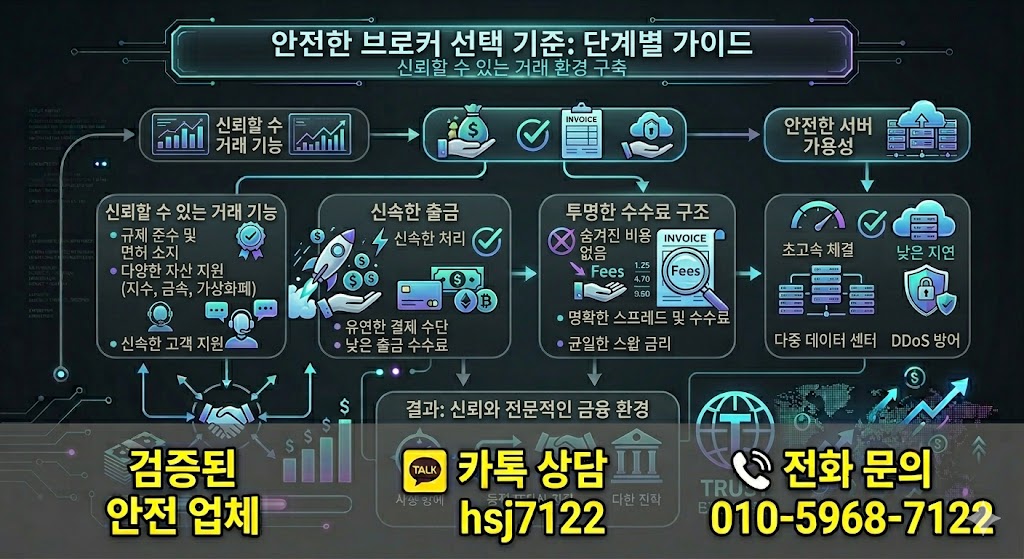 해외선물 수익