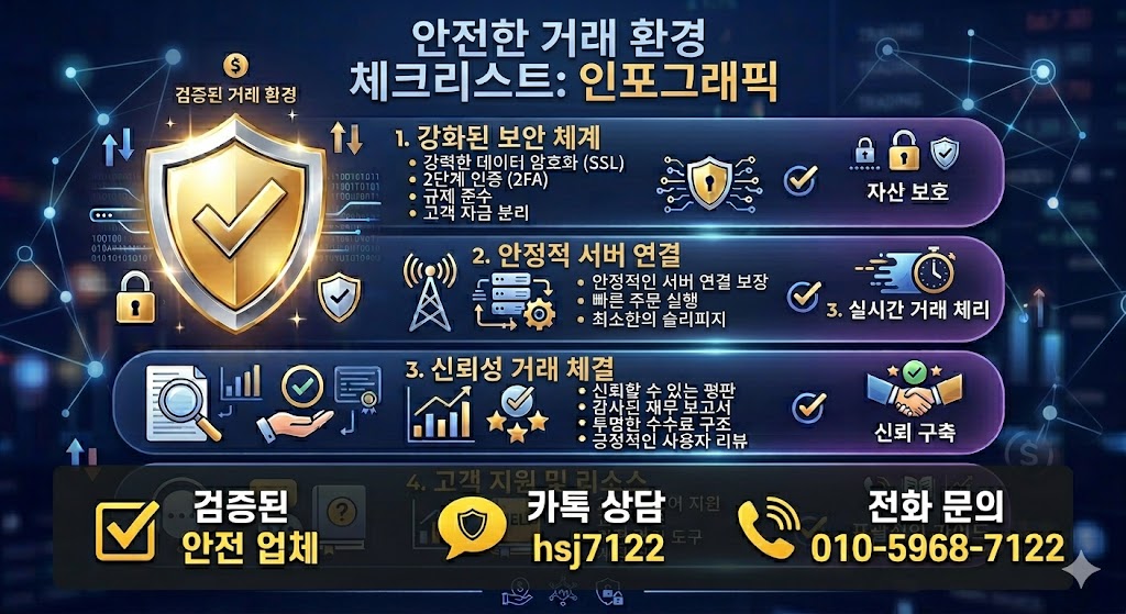 국내선물옵션