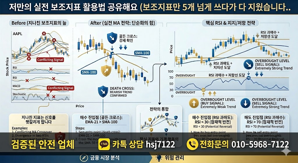 해외선물 증거금
