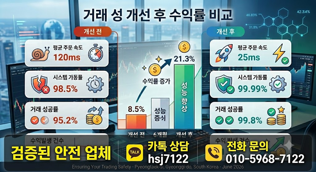 국내선물 대여계좌