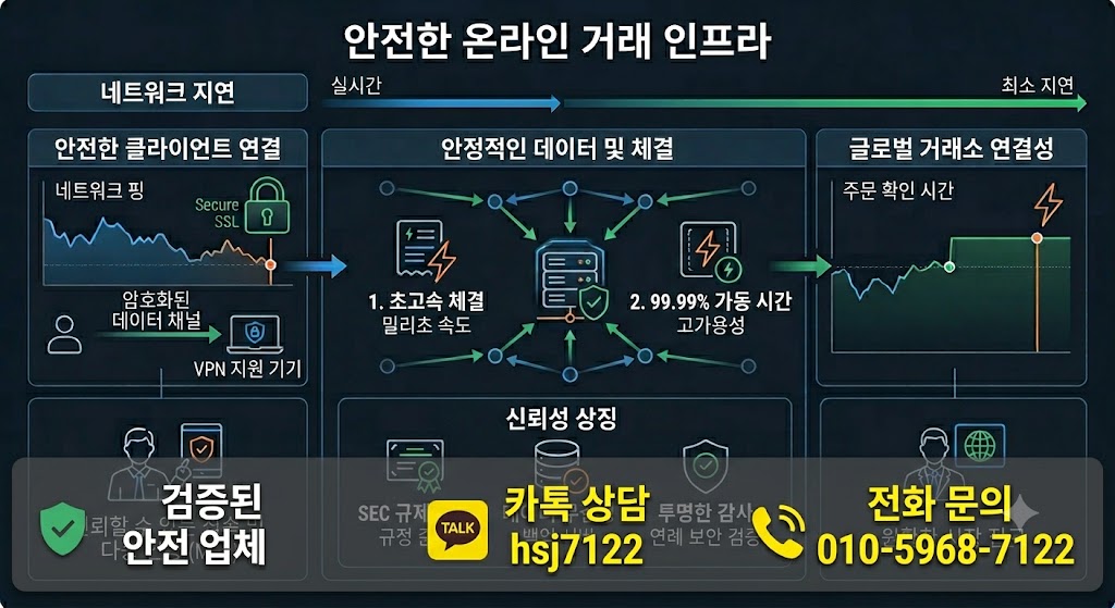 해외선물 대여계좌