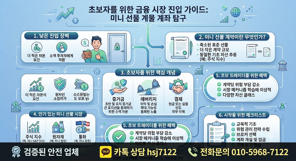 해외선물 미니계좌
