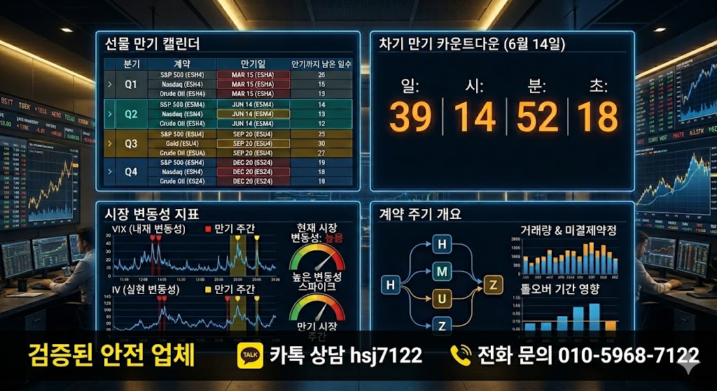 해외선물미니업체