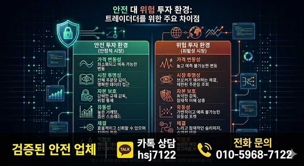 해외선물 모바일