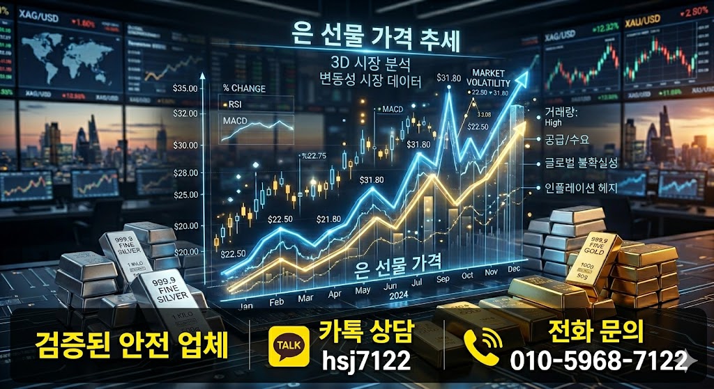 해외선물 수익