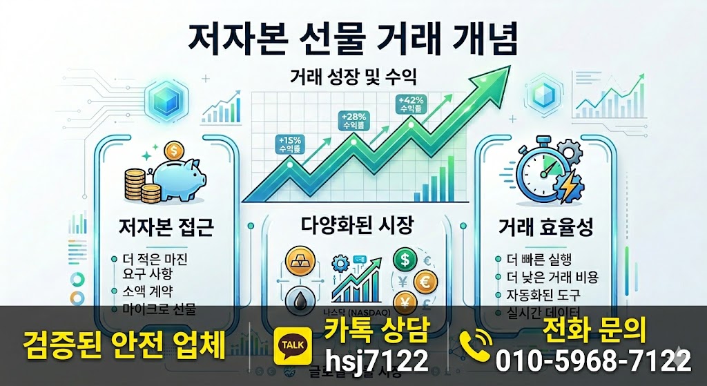 해외선물 모의거래