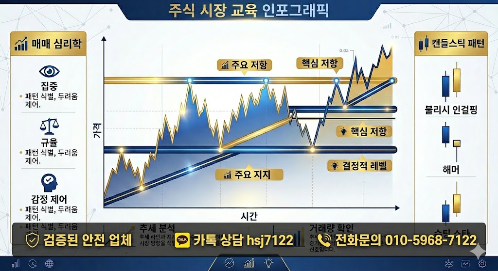 해외선물 미니업체
