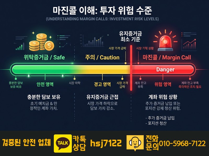해외선물 증거금