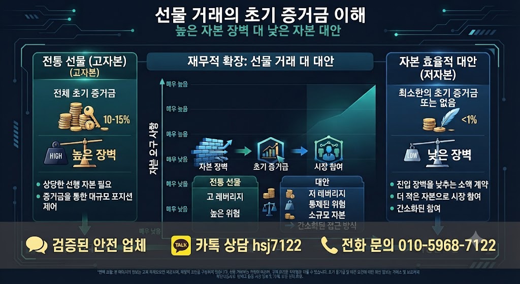 해외선물 대여계좌
