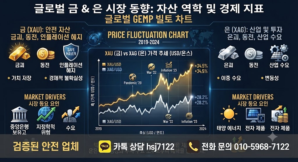 해외선물 대여계좌