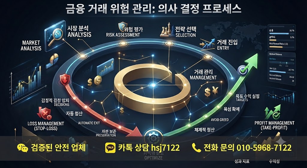 해외선물 대여계좌