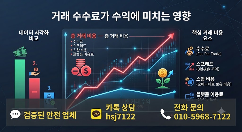 해외선물 대여계좌