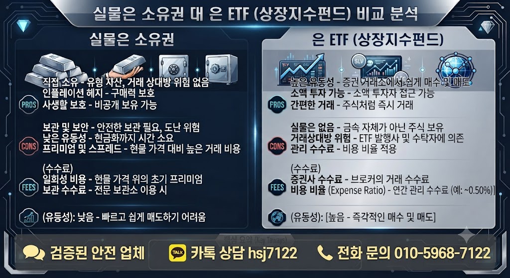 해외선물 대여업체