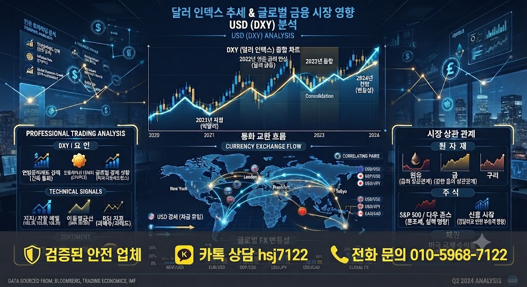 해외선물 대여업체