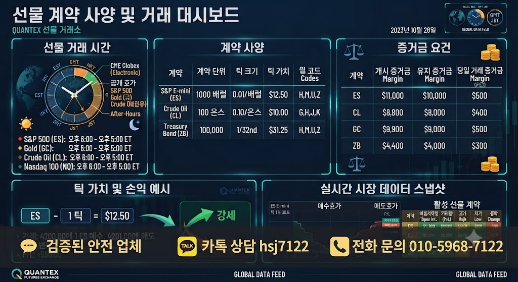 해외선물 대여계좌
