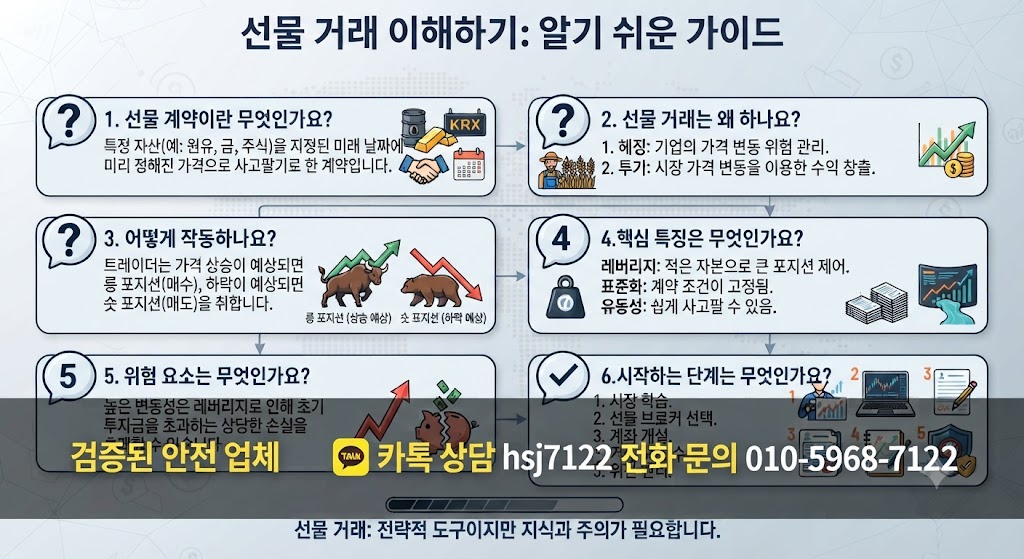 해외선물 대여업체
