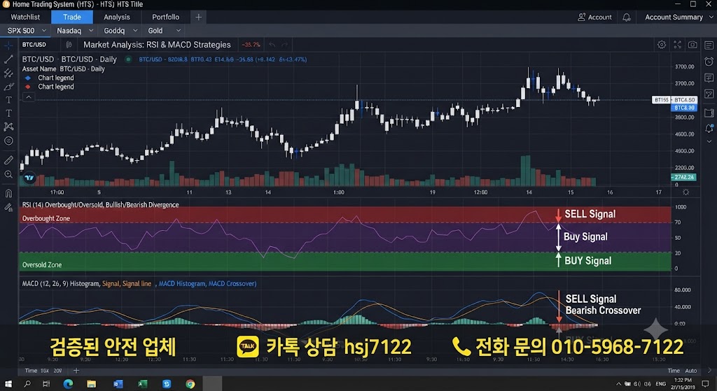 해외선물대여계좌