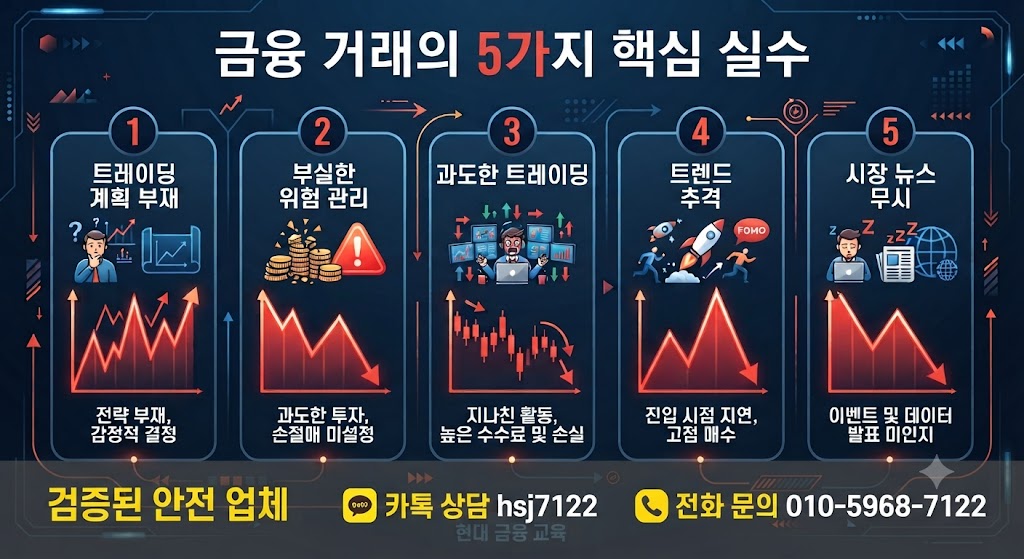 해외선물 대여계좌