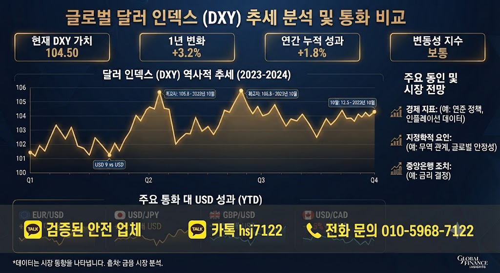 해외선물 증거금