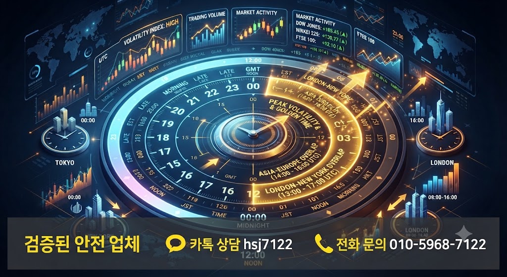 해외선물 대여업체