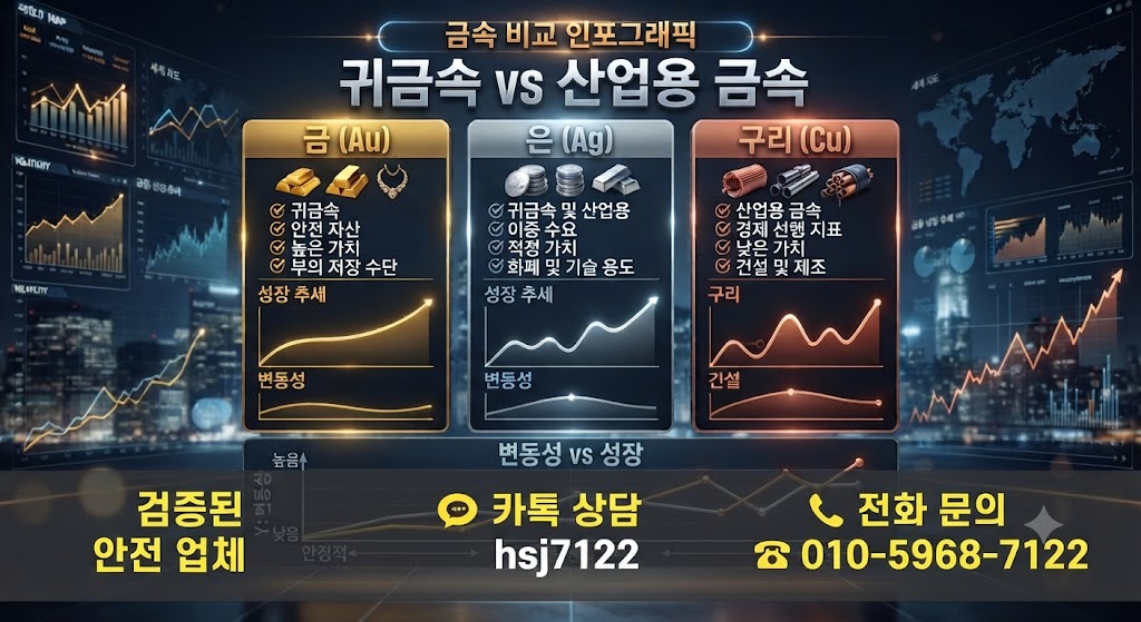 해외선물 대여업체