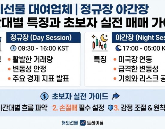 해외선물 대여업체