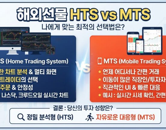 해외선물 대여업체