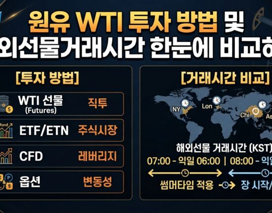 해외선물 대여계좌