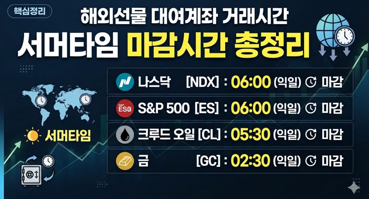 해외선물 대여계좌