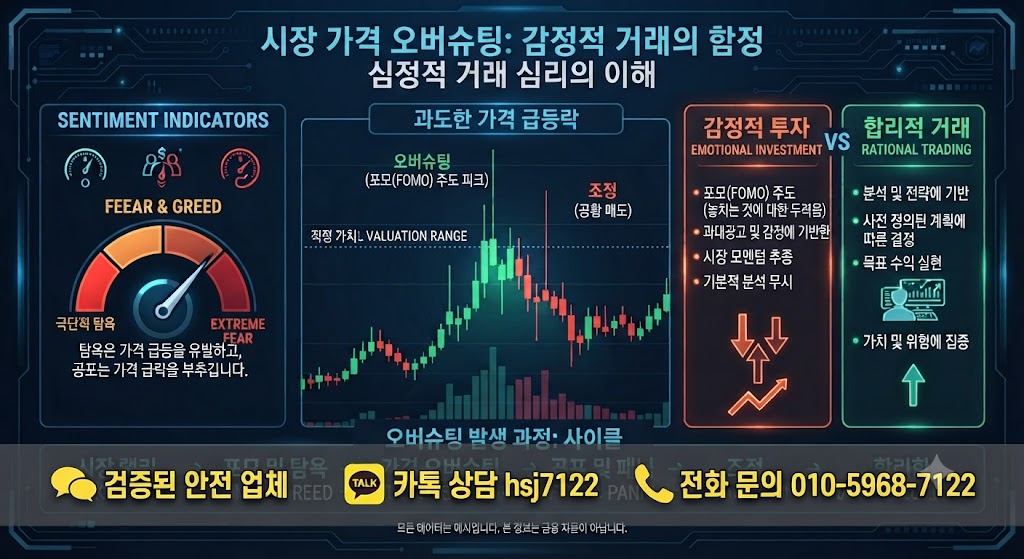 국내선물 대여계좌