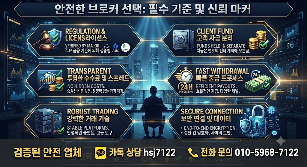 해외선물대여업체