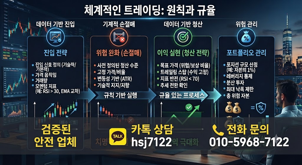 해외선물 미니업체