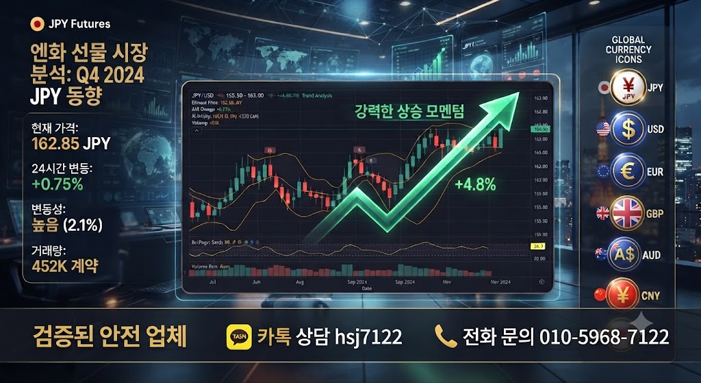 해외선물 증거금