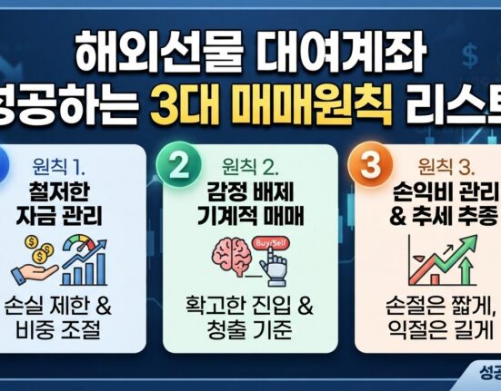 해외선물 대여계좌